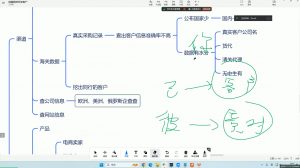 大卫·AI闪电做外贸训练营(更新12月)-网创源码