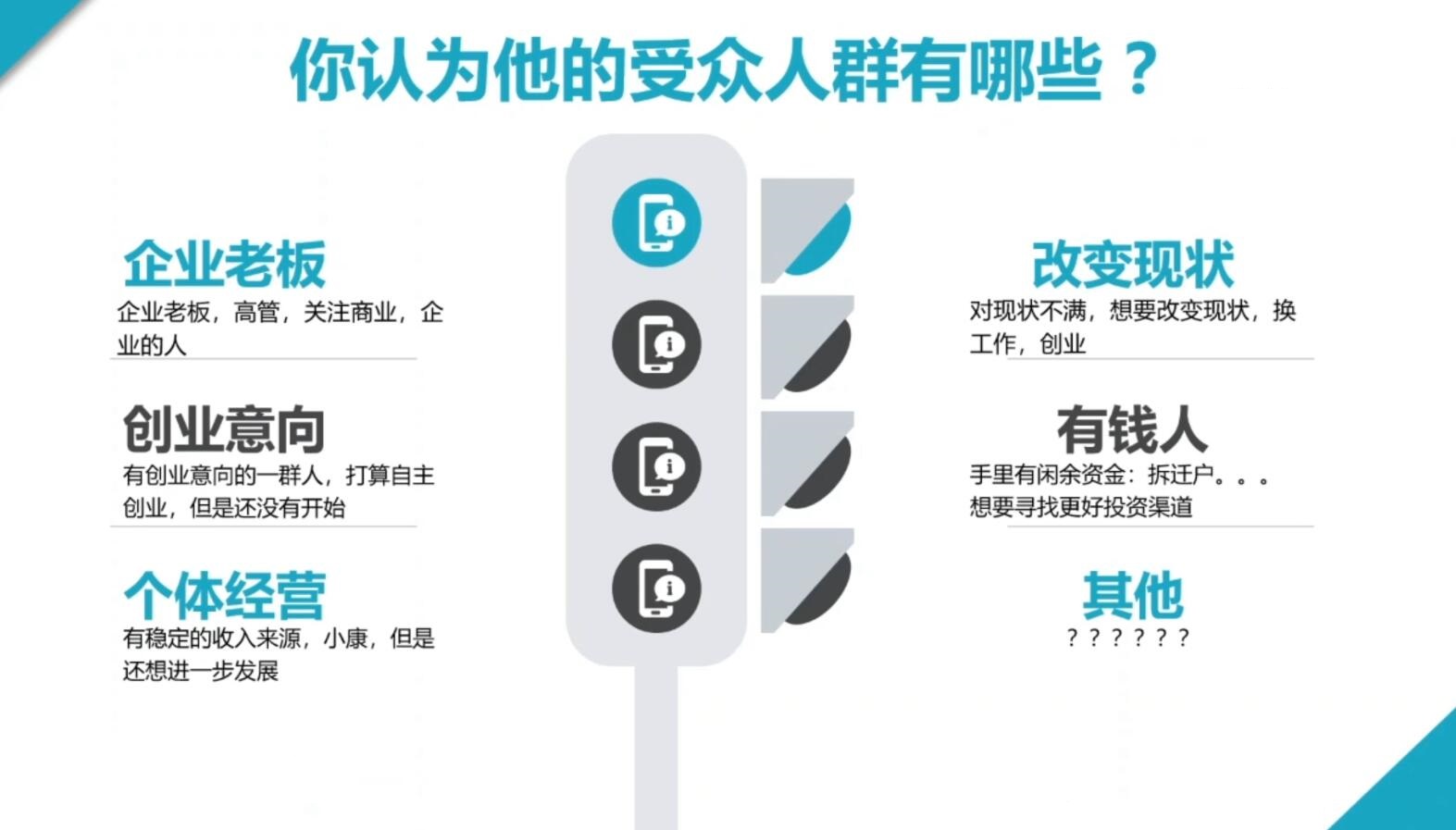 2024·SEM竞价培训(更新12月)-网创源码