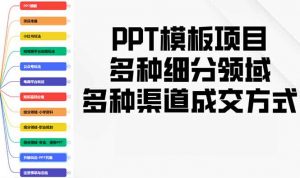 PPT模板项目，多种细分领域，多种渠道成交方式，实操教学-网创源码