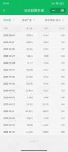 职场牛马福音!0基础复制、粘贴日搞300+?这套玩法竟是2025新风口?-网创源码