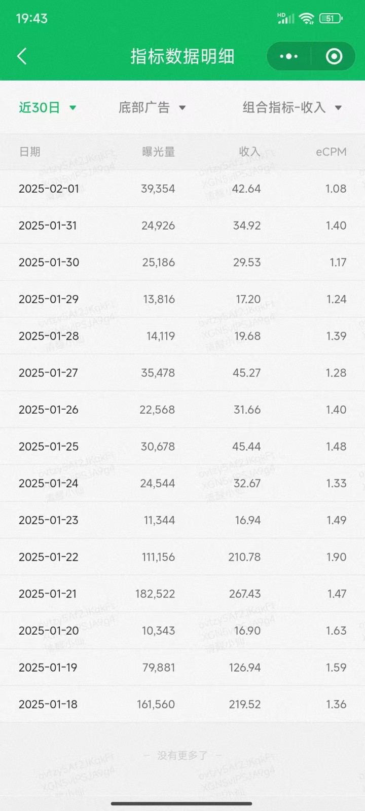 职场牛马福音！0基础复制、粘贴日搞300+？这套玩法竟是2025新风口？-网创源码