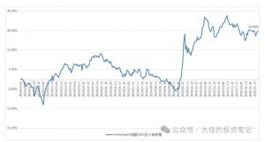 付费文章：吊打97%的权益基金，实操详解：如何利用deepseek来选出一个年化15.55%的大牛股组合?-网创源码