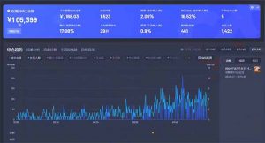 最新抖音直播最新玩法 deepseek赋能直播 单日佣金1000+ 新手小白快速上手-网创源码