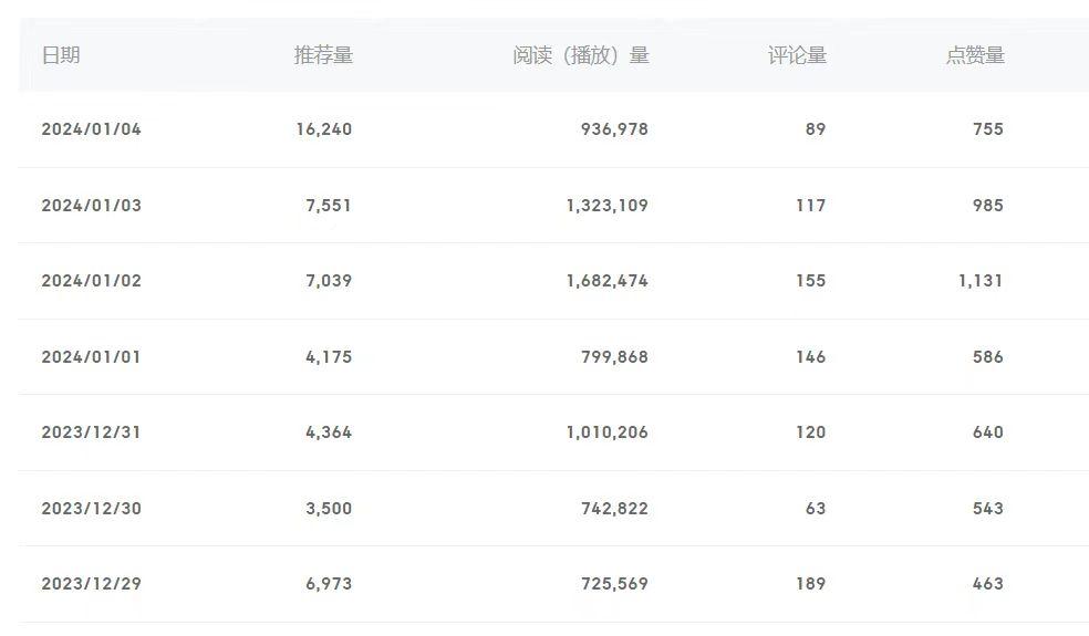 (8582期)百家号美女视频细分领域玩法，只需搬运去重，月保底3-5000＋-网创源码