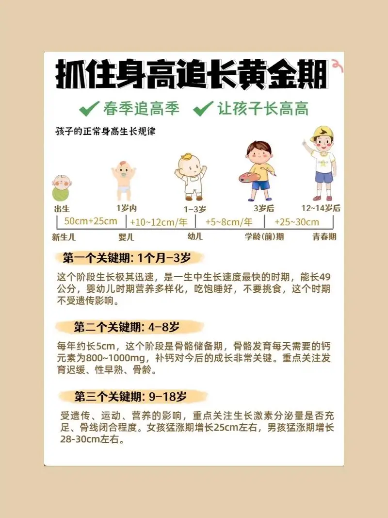 抓住长高黄金期 让孩子突破遗传二次长高-网创源码