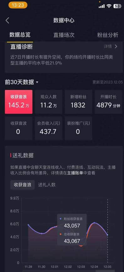 火爆AI美女舞蹈直播，最新防封技术保驾护航，礼物收到手软，日入6000+-网创源码