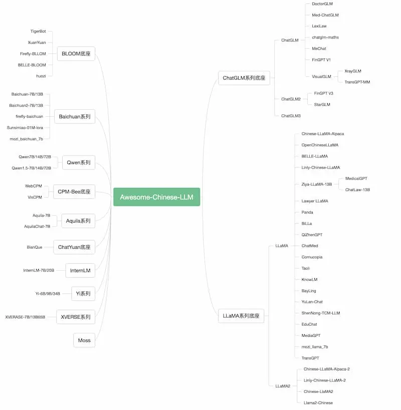 Awesome-Chinese-LLM|中文大模型梳理-网创源码