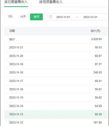 选对赛道赚大钱，视频搬运冷门平台，日入500+的保姆级教程-网创源码